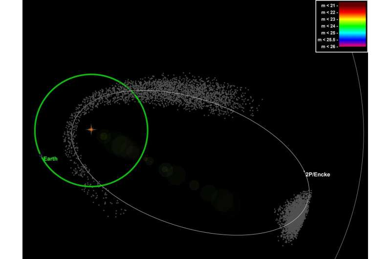 Taurid meteor swarm