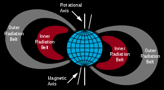 Van Allen belts